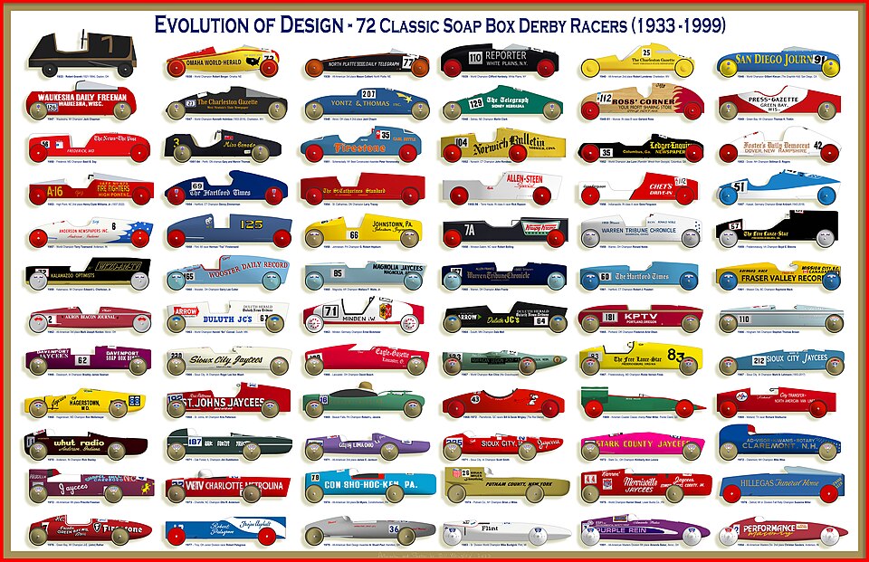 Poster arranging 72 illustrated classic Soap Box Derby car profiles in chronological rows from 1933 through 1999